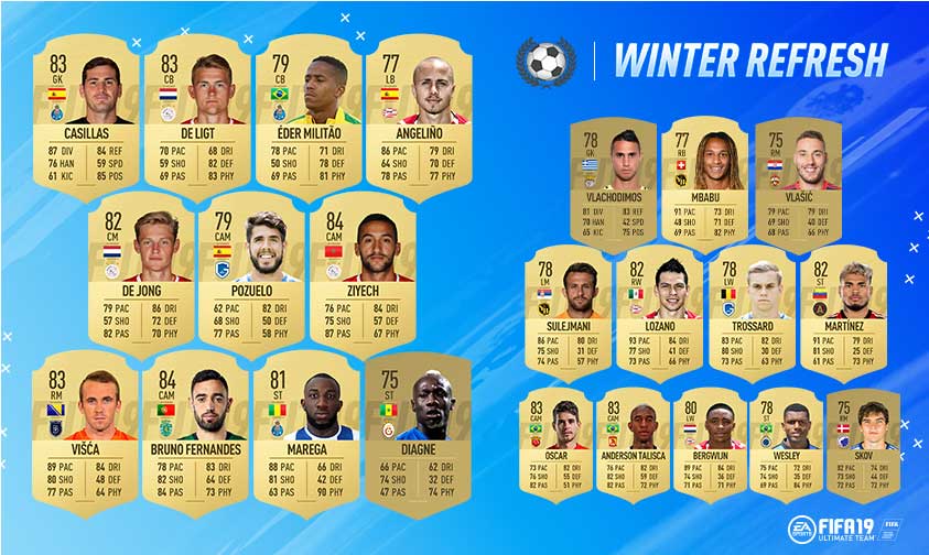 FIFA 19 Ratings Refresh - FIFA 19 Winter Upgrades