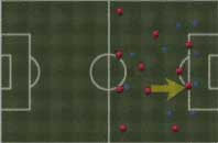 FIFA 22 D-Pad Tactics