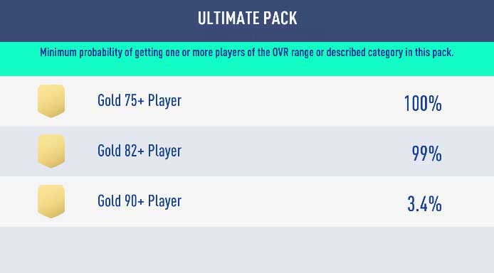 FIFA 19 Pack Odds - Pack Probability in FUT - | FIFA Team