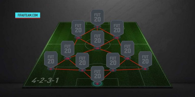 4231 FIFA 20 Formations