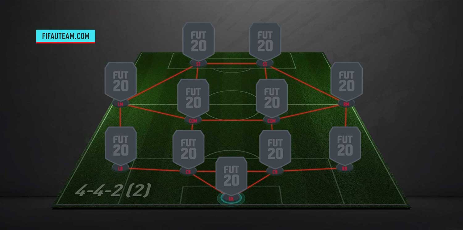 442 2 Hold Fifa 21 Formations