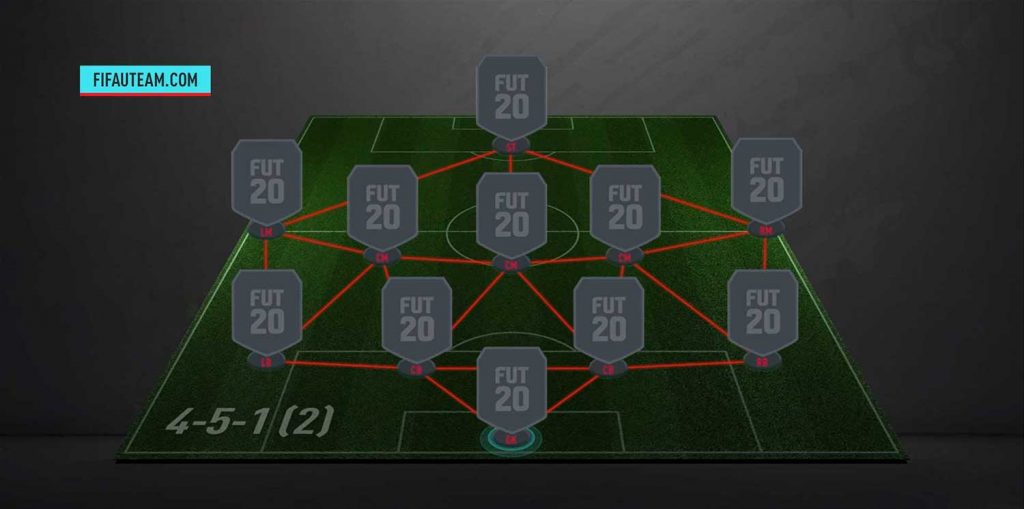 451 (2) - FIFA 20 Formations
