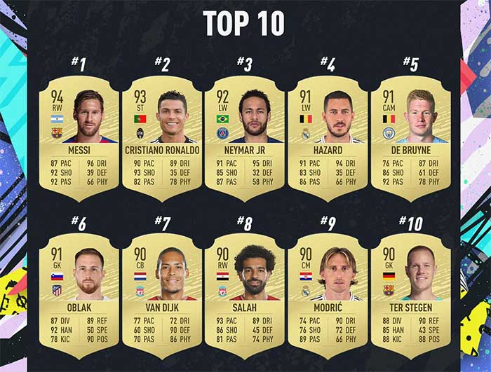 fastest players in fifa 20