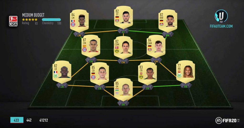 FIFA 20 Bundesliga Squad - Medium Budget
