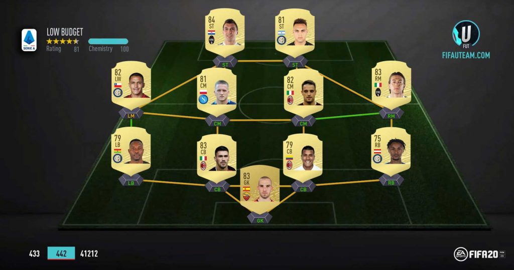 FIFA 20 Serie A Squad - Low Budget