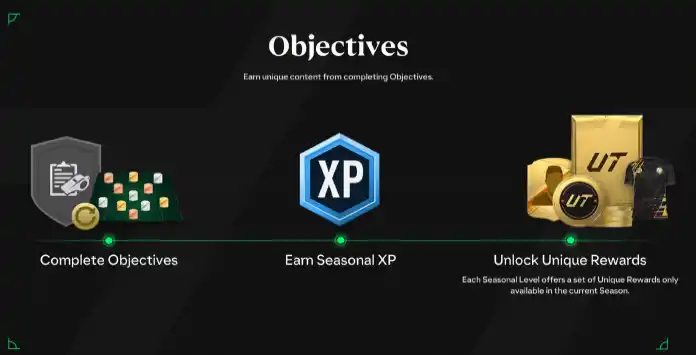 FC 25 Objectives